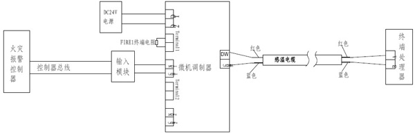  感溫電纜與控制器系統(tǒng)配接圖