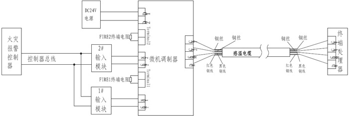 感溫電纜與控制器系統(tǒng)配接圖