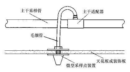 毛細管采樣示意圖