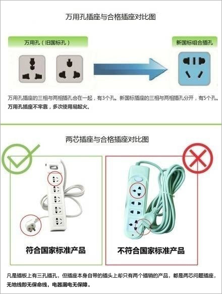 萬用孔插座與合格插座對比圖
