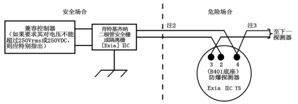防爆探測器系統(tǒng)配置圖

