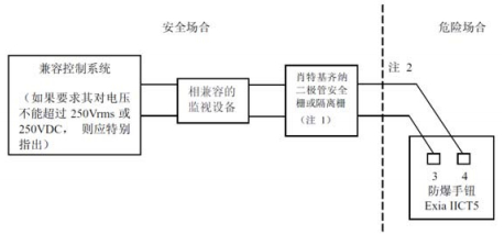 防爆手動報(bào)警按鈕系統(tǒng)配置圖
