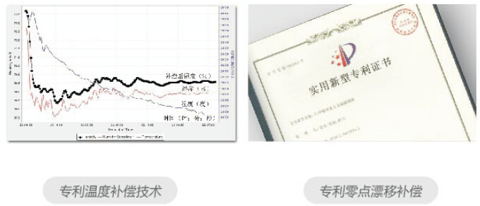 D650氣體檢測儀專利智能傳感器技術(shù)和專利零點溫度補償按術(shù)