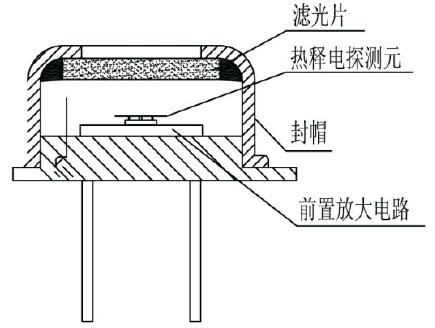 熱釋電傳感器的結(jié)構(gòu)