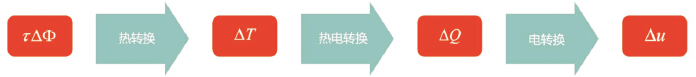 熱釋電傳感器的信號轉(zhuǎn)換過程