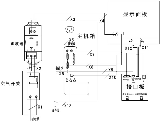 內(nèi)部連接線圖
