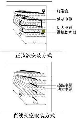 JTW-LD-SM3001可恢復(fù)式纜式線型定溫火災(zāi)探測(cè)器安裝方式