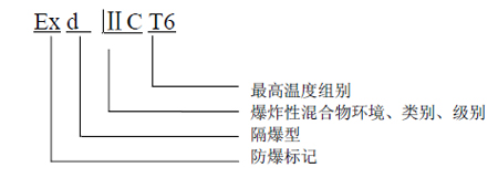 JTGB-HW-SL-D603點型紅
外火焰探測器防爆標(biāo)志含義