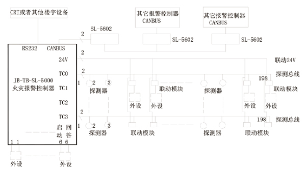 JB-TB-SL-M5000消防報警主機(jī)系統(tǒng)框圖
