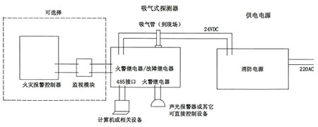 JTY-GD-WT2624吸氣式感煙火災(zāi)探測(cè)器接線圖