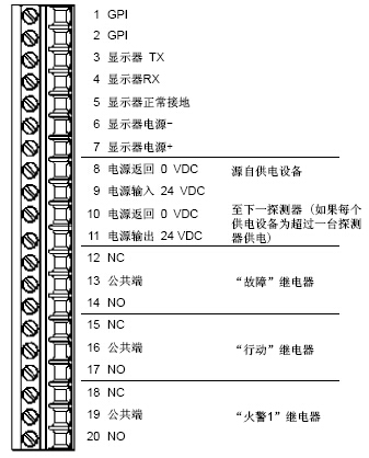 VLF-250-02吸氣式感煙火災(zāi)探測器的端子來連接說明圖