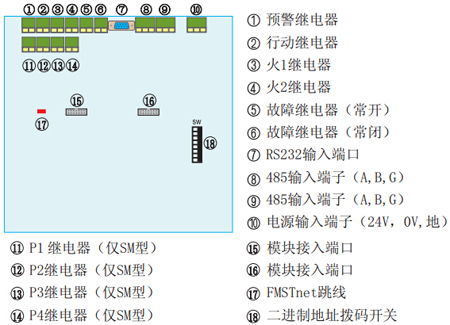 FMST-SM101吸氣式感煙火災(zāi)探測(cè)器主板示意圖
