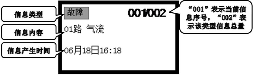 JTY-GXF-GST1D和JTY-GXF-GST2D故障狀態(tài)