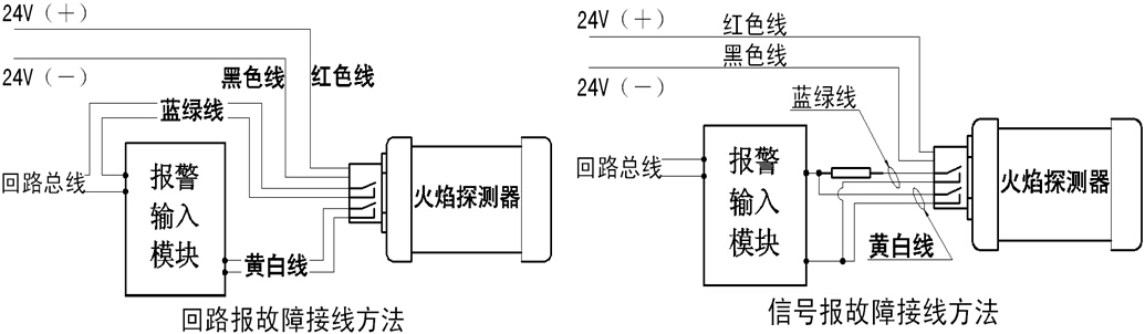 JTGB-UF-C35EX點型紅外火焰探測器(叁波)