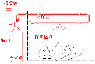 WZ-Q/T-VFP-D-C6二氧化碳感溫自啟動(dòng)滅火裝置工作原理