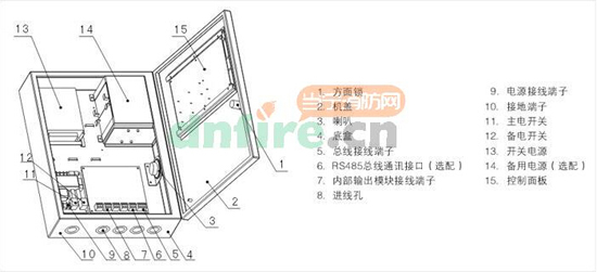 AEC2302a氣體報(bào)警控制器產(chǎn)品結(jié)構(gòu)圖