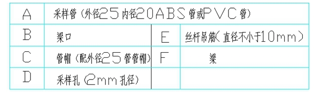 手杖式采樣安裝示意圖
