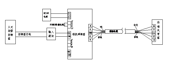 感溫電纜與控制器系統(tǒng)配接圖
