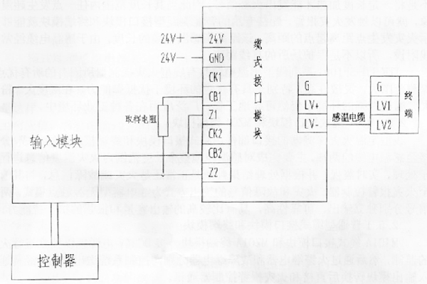 纜式接口模塊和終端模塊外形圖