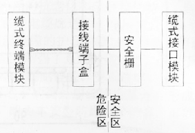 爆炸危險(xiǎn)場(chǎng)所線型感溫探測(cè)系統(tǒng)局部圖