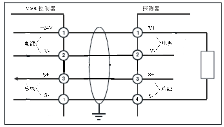 M600火災(zāi)報(bào)警控制器與C630可燃?xì)怏w探測(cè)器的連接
