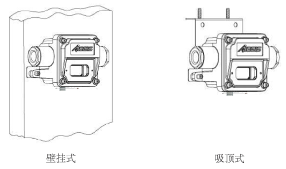 C630/N點(diǎn)型可燃?xì)怏w探測(cè)器壁掛式吸頂式安裝示意圖