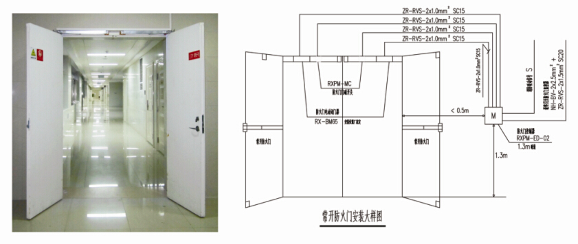 RX-BM65防火門電動閉門器產(chǎn)品安裝形式圖
