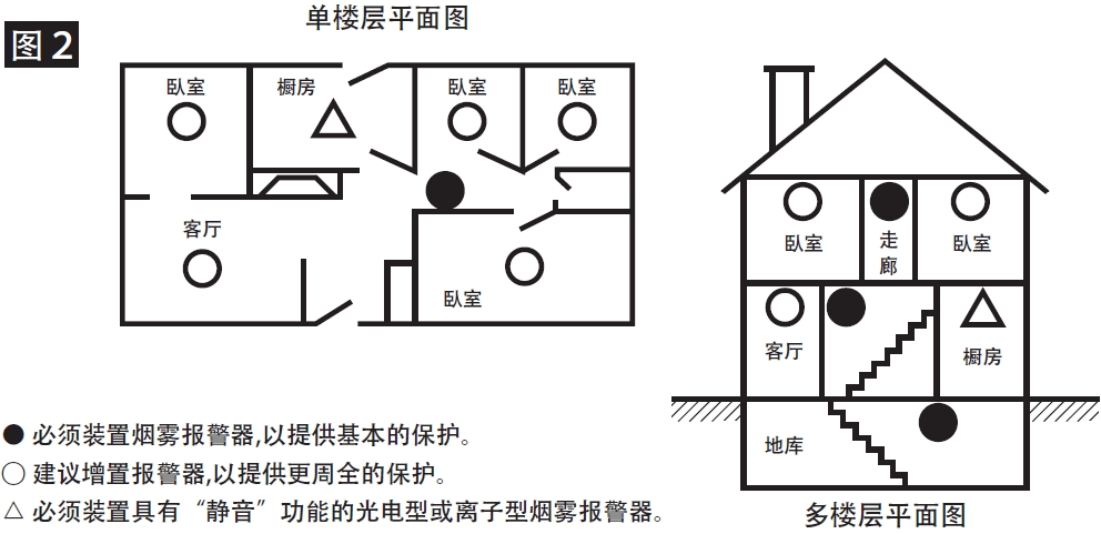 凱德0301獨(dú)立式光電感煙火災(zāi)探測(cè)器適宜安裝的位置