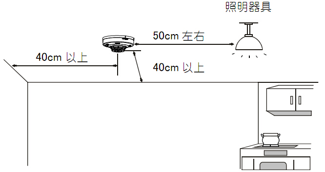 JTWJ-BD-5630/B獨(dú)立式感溫火災(zāi)探測(cè)器在廚房的安裝
