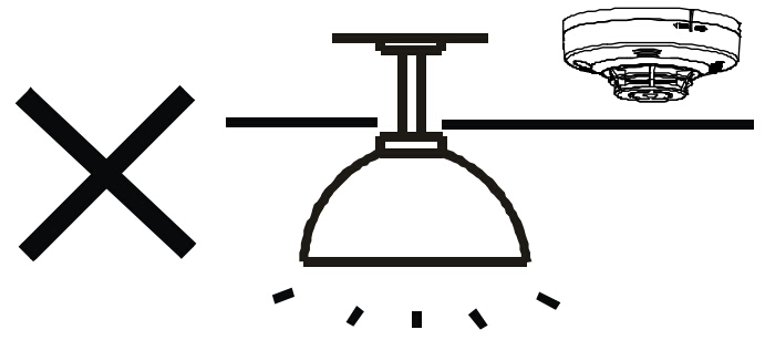 請(qǐng)不要將JTWJ-BD-5630/B安裝在照明器具的正上方或者附近
