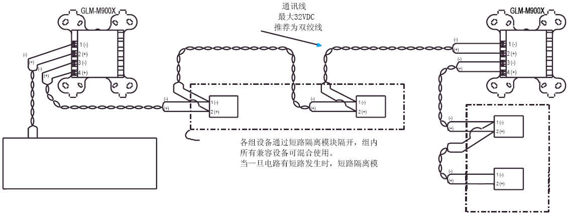 GLM-M900X總線(xiàn)隔離模塊接線(xiàn)圖