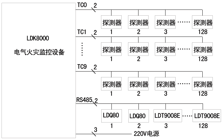 LDT9004E系統(tǒng)框圖
