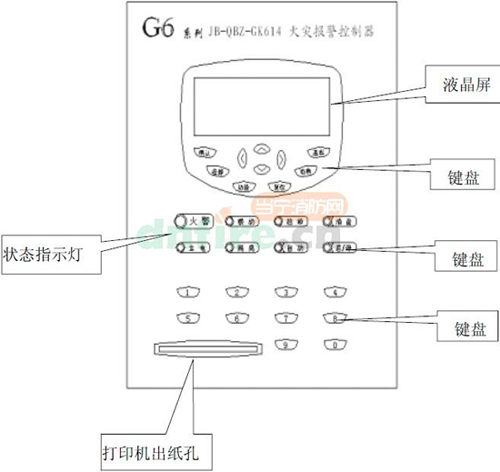 JB-QBZ-GK614火災(zāi)報警控制器面板圖