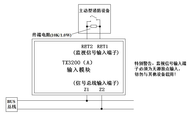 TX3200A輸入模塊
