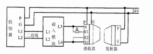 FPA1005型防爆紅外光束線型感煙火災(zāi)探測器
