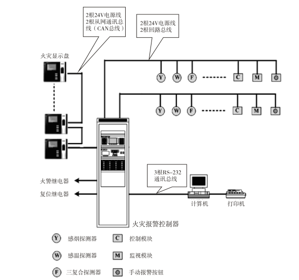 ISL8300火災(zāi)報(bào)警控制器（聯(lián)動(dòng)型）