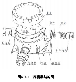 JTQ-CH281Ex可燃?xì)怏w探測(cè)器結(jié)構(gòu)圖