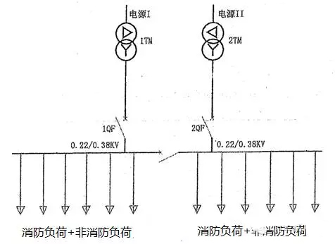 消防用電設(shè)備系統(tǒng)方案五