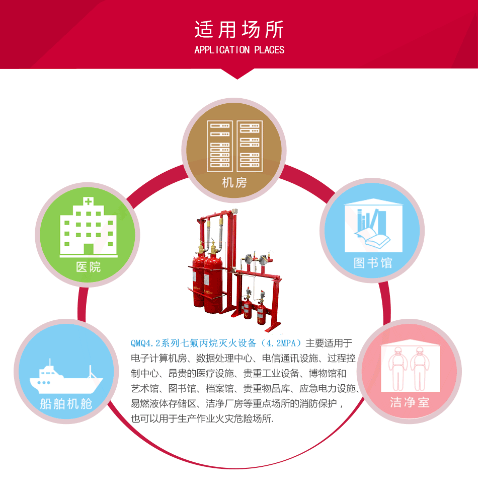 QMQ4.2系列七氟丙烷滅火設(shè)備（4.2MPa）應(yīng)用場(chǎng)所