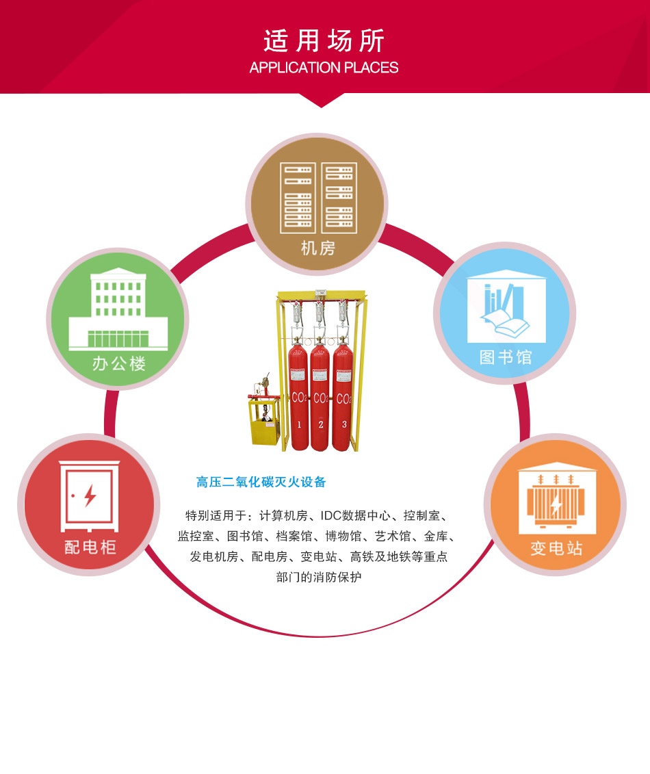 高壓二氧化碳滅火設(shè)備應(yīng)用場(chǎng)所
