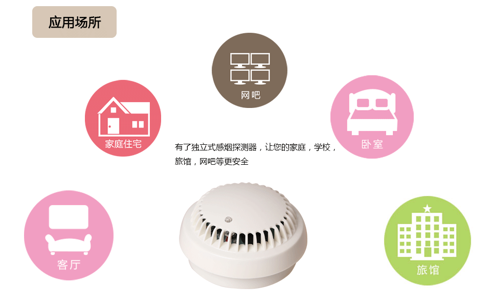 HZJB-3獨立式感煙探測器應用場所