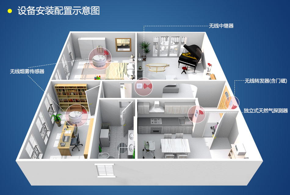 依愛智慧家庭套裝