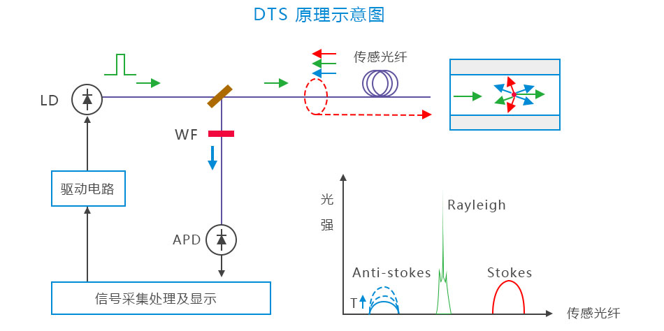 PI-8D10AC分布式光纖線型感溫火災探測器