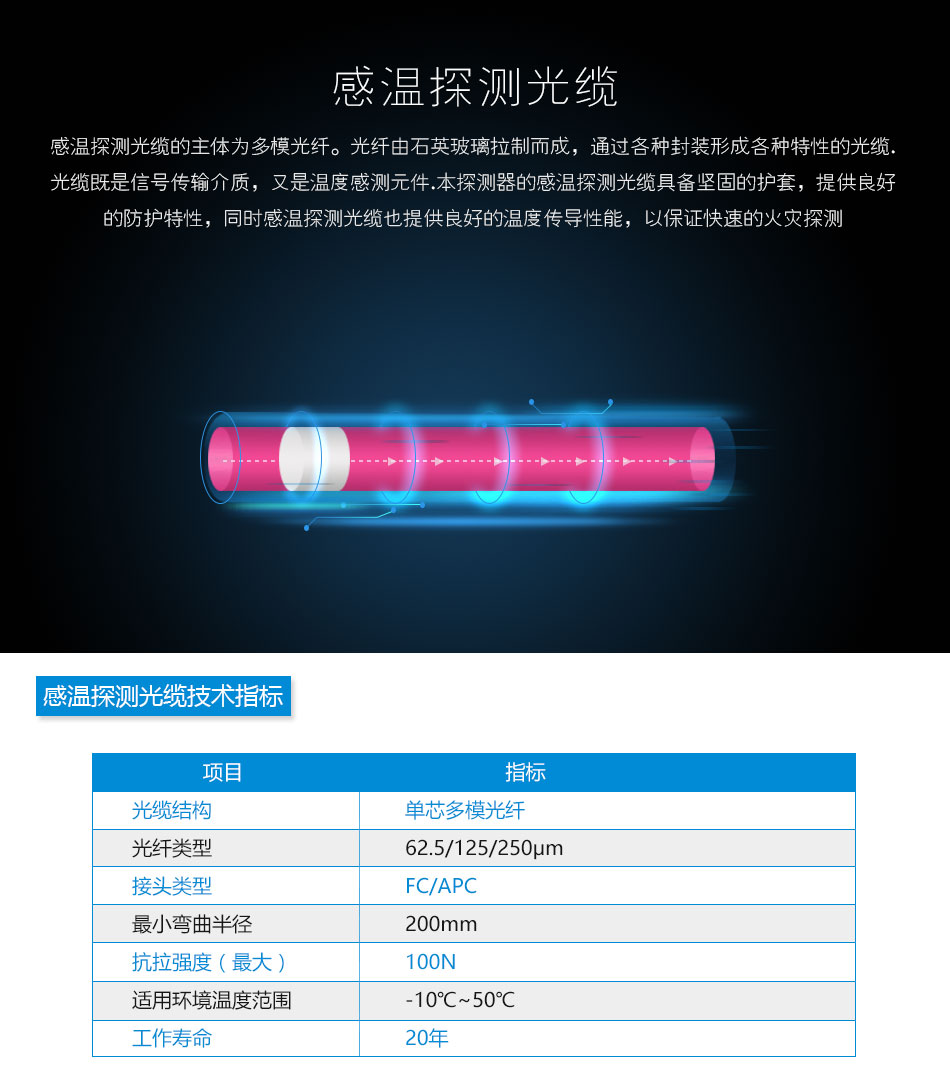 PI-8D10AC分布式光纖線型感溫火災探測器