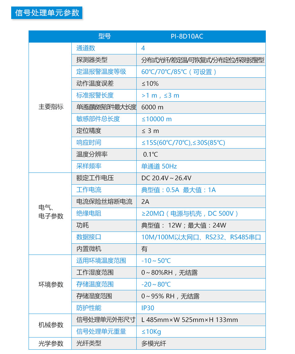 PI-8D10AC分布式光纖線型感溫火災探測器