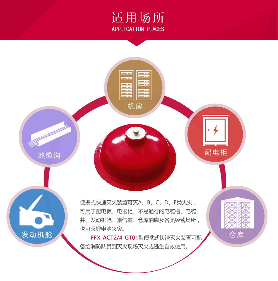 便攜式快速滅火裝置產(chǎn)品應用場所
