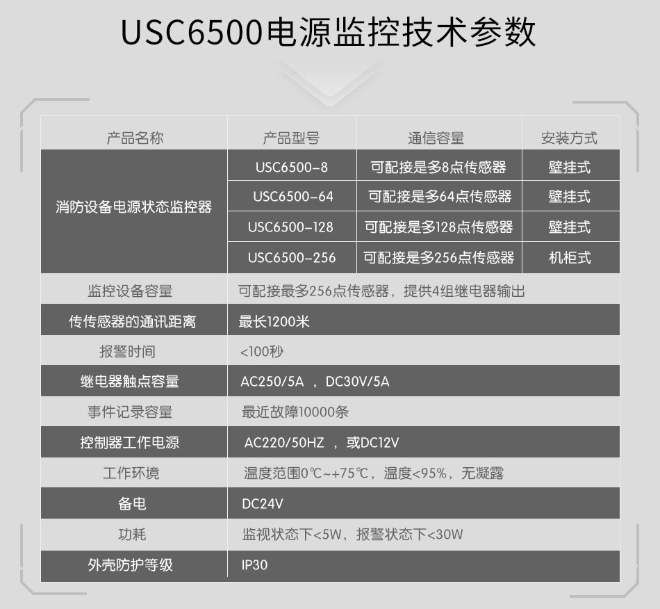 USC6500消防設(shè)備電源監(jiān)控技術(shù)參數(shù)