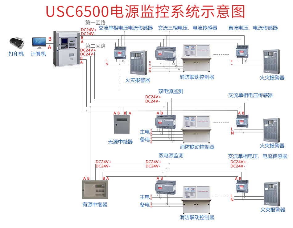 USC6500消防設(shè)備電源監(jiān)控系統(tǒng)示意圖