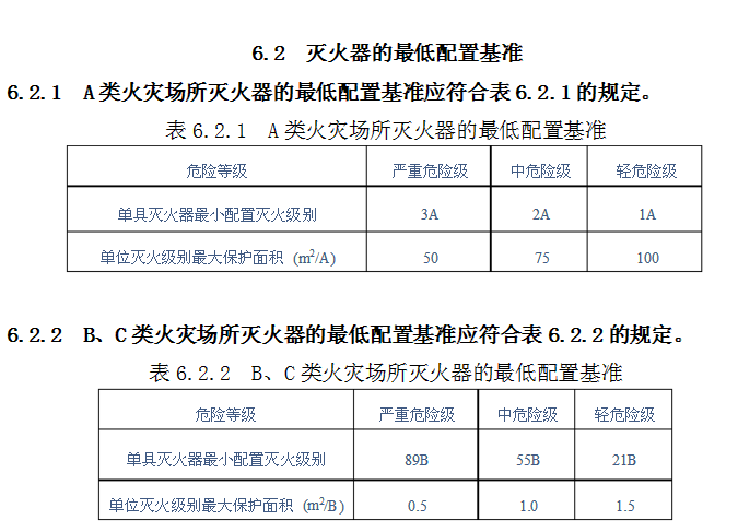 滅火器的最低配置基準