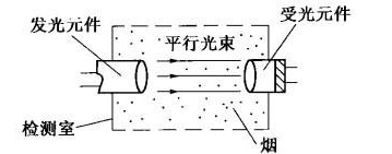 減光式光電感煙火災(zāi)探測(cè)器原理圖